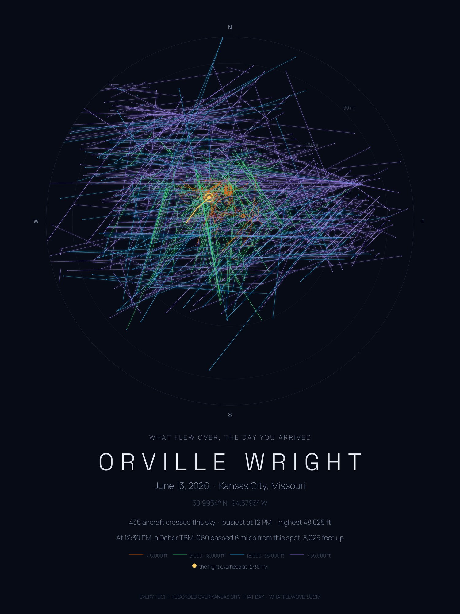 Skyprint poster, midnight style: glowing flight paths over Kansas City with a name and date beneath