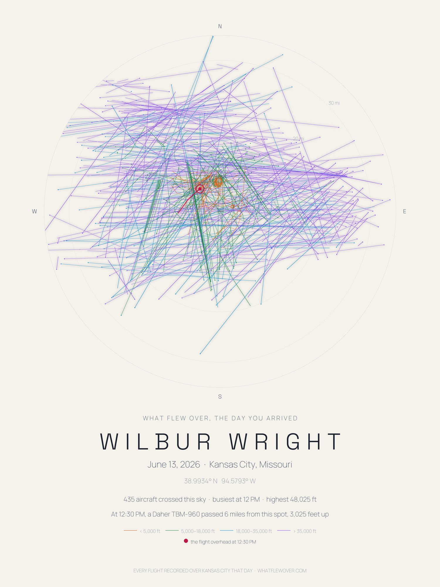 Skyprint poster, daylight style: flight paths over Kansas City on warm paper with a name and date beneath